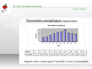 Necessitats energètiques.  Segons mitjana Aquests valors varien segons l’activitat, el sexe i la constitució EDAT 2 4 8 12 16 22 30 40 60 70+ CAL/DIA 1250 1500 2000 2500 2900 3100 3800 2700 2600 2400 