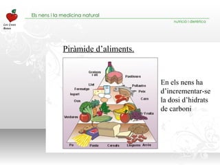 Piràmide d’aliments. En els nens ha d’incrementar-se  la dosi d’hidrats de carboni 