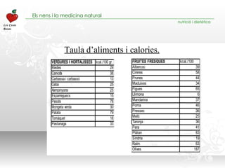 Taula d’aliments i calories. 