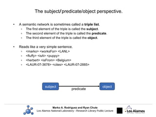 The subject / predicate/object perspective. <ul><li>A semantic network is sometimes called a  triple list . </li></ul><ul>...