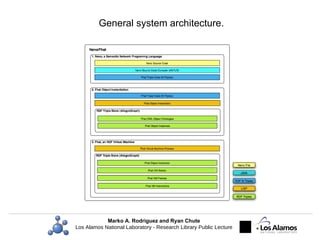 General system architecture. 