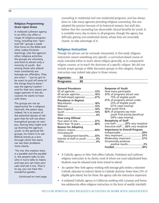 counseling in residential and non-residential programs, and has always
done so. Like many agencies providing religious counseling, this one
adopted the practice because of its historical mission, but staff also
believe that the counseling has discernable clinical benefits for youth. It
is available every day to teens in all programs, though the agency has
difficulty getting non-residential clients, whose lives are invariably
chaotic, to take advantage of it.
50
SECULAR SPIRITUAL AND RELIGIOUS ACTIVITIES IN WORK WITH ADOLESCENTS
Religious Instruction
Though the phrase can be variously interpreted, in this study religious
instruction meant something very specific: a curriculum-based course of
study intended either to teach about religion generally, as in comparative
religion courses, or to teach the doctrines of a specific religion. We did not
include prayer groups or Bible discussion groups in this category, though
instruction may indeed take place in those venues.
Agencies: 24
Programs: 30
General Prevalence
Of all agencies .............................13%
Of secular agencies......................10%
Of faith-based agencies ..............27%
Prevalence in Regions
Mid-Atlantic .................................18%
Midwest........................................15%
New England................................14%
South ............................................14%
West................................................4%
How Long Offered
Four years or less .........................37%
More than 10 years .....................40%
Reason for Adopting
Historic mission............................44%
Clinical/youth
development benefits.........33%
Interest of staff or youth ..............9%
Other ..............................................4%
Response of Youth
How many participate:
31% of programs attract over
75% of eligible youth
21% of programs attract under
25% of eligible youth
(21% cases missing)
What youth think:
62% of programs say most
youth find activity beneficial
(24% cases missing)
Receptivity of Staff
Line staff..............47% very receptive
Executive staff.....63% very receptive
Importance to Overall Program
Indispensable ...............................20%
Very important.............................37%
Moderately important.................27%
Occasionally produces
positive results.......................3%
Funded.........................................30%
• A Catholic agency in New York offers Catholic, Protestant and Lutheran
religious instruction to its clients, most of whom are court-adjudicated boys.
Students may be released early from school to attend.
• An upstate New York agency working with teenage girls invites a volunteer
Catholic educator to instruct clients in Catholic doctrine. Fewer than 25% of
eligible girls attend, but for those, the agency calls the instruction important.
• A midsized Catholic agency in California working with runaway and home-
less adolescents offers religious instruction in the form of weekly interfaith
Religious Programming:
Grace Upon Grace
A midsized Lutheran agency
in an Ohio city offers a
range of religious program-
ming, including two “spiri-
tual life” groups a week
that focus on the Bible and
other Judeo-Christian
teachings. Like the agency’s
other religious activities,
the groups are voluntary,
and tend to attract only a
minority of youth. But
among those who attend
most consistently are
teenage sex offenders. They
are smart – “you’ve got to
be smart to pull off some of
the things they've done,”
says the agency's pastor –
and for that very reason are
eager partners in the dis-
cussions he wants to have
with them.
The groups are not an
opportunity for a religious
hard-sell, the pastor says;
indeed, he is so aware of
the potential abuses of reli-
gion that he will not allow
evangelical groups on cam-
pus, fearing they might end
up shaming the agency’s
youth. In the spiritual life
groups, his intent is to use
Biblical stories as a lens
through which the teens
can see their problems
more clearly.
“For me, the creation story
is a parable and the parable
is, the serpent talks to Eve
who in turns talks to Adam,
and says you can have your
cake and eat it too. That is
to say, you can have this
wonderful garden,
Continued on next page
 