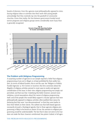53
THE PROBLEM WITH RELIGIOUS PROGRAMMING
The Problem with Religious Programming
A surprising number of agencies in our sample reported a belief that religious
programming of any sort is illegal, or at least prohibited by their public fun-
ders. (In terms of federal funders, this is not the case. See “Religion in Publicly
Funded Agencies,” p. 56.) Correct or incorrect, this firm conviction about the
illegality of religious activities seemed in most cases to neatly end agencies’
consideration of the issue; in their view, religious programming was simply not
permitted, and that was that. Underlying this belief, however, seemed more
nebulous, cynical assumptions about the nature of religious programming
itself, and of the people who would likely support it. Secular agencies that were
philosophically opposed to religious activities often justified their stance by
declaring that they were “non-denominational,” or that they were loathe to
force their beliefs on their clients. The subtext was that faith-based agencies
necessarily do push a theological agenda, that in those agencies religious pro-
gramming is likely to be forced on clients. If true, the aversion to religious pro-
gramming would be understandable. The fact that it does not seem to be true
does not make the fears, however uninformed, less potent. Indeed, of all agen-
Fig. 14.
Percent of Agencies Reporting Funding
for Secular and Religious Activities
PercentageofAgencies
60%
50%
40%
30%
20%
10%
0
Meditation
Guided Visualization
Yoga
Musical Expression
Martial Arts
12-Step Groups
Secular Rites of Passage
Bible/Prayer Groups
Clergy Program
Religious Counseling
Religious Instruction
Secular Rites of Passage
Spiritual Education
boards of directors. Even the agencies most philosophically opposed to intro-
ducing religious ideas or activities into their work with young people
acknowledge that they routinely tap into the goodwill of community
churches. Given that reality, the line between government-funded social
service programs and religious groups seems considerably more fuzzy than
is generally recognized.
 
