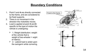 Snapshot of Electric Motorbike Boundary Conditions Analysis