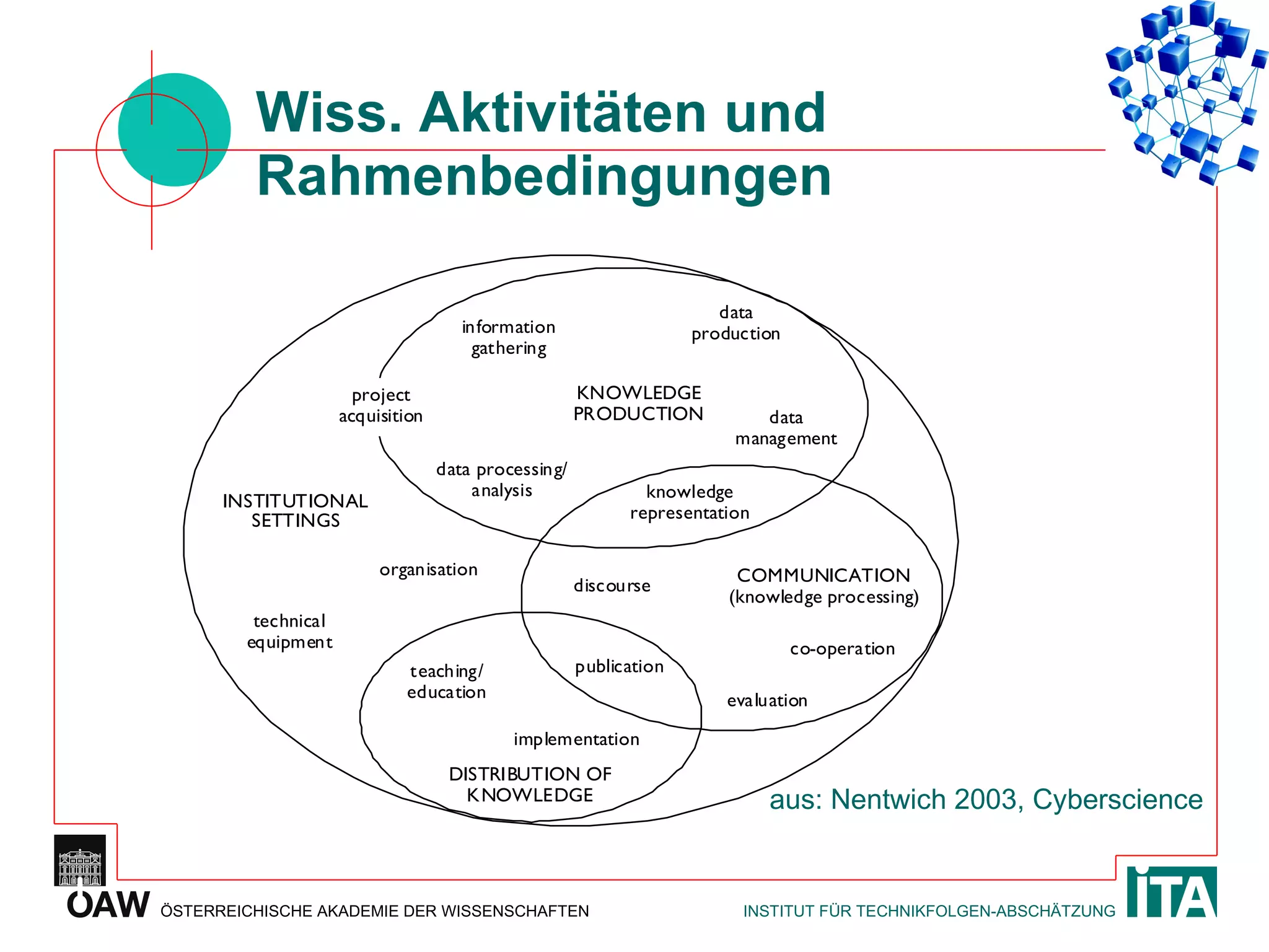 Wiss. Aktivitäten und Rahmenbedingungen aus: Nentwich 2003, Cyberscience 