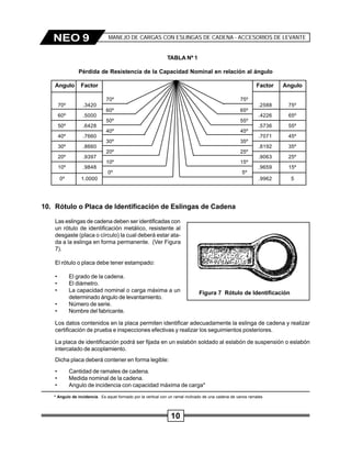 10
NEO 9 MANEJO DE CARGAS CON ESLINGAS DE CADENA - ACCESORIOS DE LEVANTE
TABLA Nº 1
Pérdida de Resistencia de la Capacidad Nominal en relación al ángulo
Angulo Factor Factor Angulo
70º 75º
70º .3420 .2588 75º
60º 65º
60º .5000 .4226 65º
50º 55º
50º .6428 .5736 55º
40º 45º
40º .7660 .7071 45º
30º 35º
30º .8660 .8192 35º
20º 25º
20º .9397 .9063 25º
10º 15º
10º .9848 .9659 15º
0º 5º
0º 1.0000 .9962 5
10. Rótulo o Placa de Identificación de Eslingas de Cadena
Las eslingas de cadena deben ser identificadas con
un rótulo de identificación metálico, resistente al
desgaste (placa o círculo) la cual deberá estar ata-
da a la eslinga en forma permanente. (Ver Figura
7).
El rótulo o placa debe tener estampado:
• El grado de la cadena.
• El diámetro.
• La capacidad nominal o carga máxima a un
determinado ángulo de levantamiento.
• Número de serie.
• Nombre del fabricante.
Los datos contenidos en la placa permiten identificar adecuadamente la eslinga de cadena y realizar
certificación de prueba e inspecciones efectivas y realizar los seguimientos posteriores.
La placa de identificación podrá ser fijada en un eslabón soldado al eslabón de suspensión o eslabón
intercalado de acoplamiento.
Dicha placa deberá contener en forma legible:
• Cantidad de ramales de cadena.
• Medida nominal de la cadena.
• Angulo de incidencia con capacidad máxima de carga*
Figura 7 Rótulo de Identificación
* Angulo de incidencia. Es aquel formado por la vertical con un ramal inclinado de una cadena de varios ramales
 