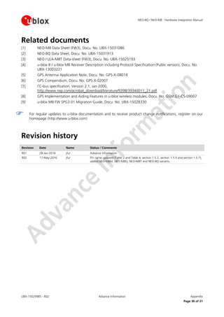 Neo 8 q - neo-m8 fw3 hardware integration manual- | PDF