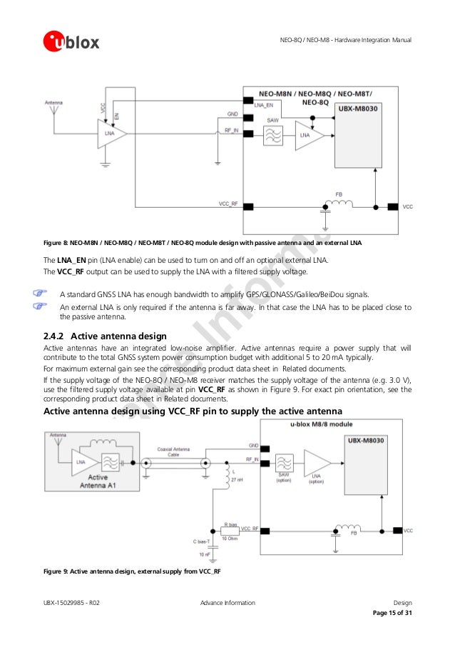 Neo 8 q neom8 fw3 hardware integration manual