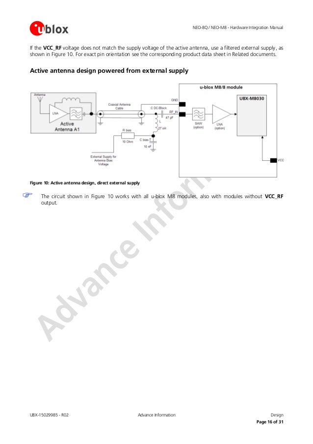 Neo 8 q neom8 fw3 hardware integration manual