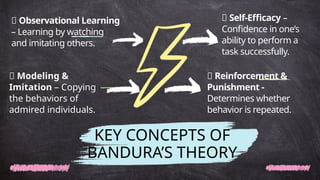 Imitating Behavior Neo-Behaviorism: Integrating Cognitive Processes with Behaviorism for ...