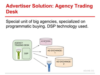 Advertiser Solution: Agency Trading
Desk
Special unit of big agencies, specialized on
programmatic buying. DSP technology used.


                   AD NETWORK-
    AGENCY              1
    TRADING DESK

                          AD EXCHANGE-
           DSP                  1



                                 AD EXCHANGE-
                                       2


                                                ADLINE.CO
 