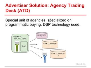 AGENCY
TRADING DESK
Special unit of agencies, specialized on
programmatic buying. DSP technology used.
Advertiser Solution...