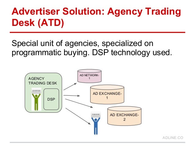 What Is Real Time Bidding Dsp Ssp Dmp Atd Itd