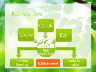Business idea
?
Grow
Cook
Eat
Rooftop
farming
Farm-to-
table
 