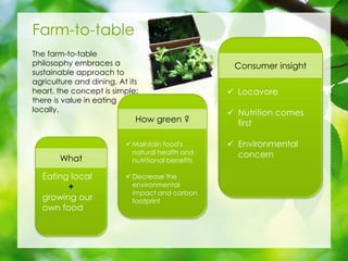 ? Locavore
? Nutrition comes
first
? Environmental
concern
? Maintain food's
natural health and
nutritional benefits
? Decrease the
environmental
impact and carbon
footprint
Eating local
+
growing our
own food
Farm-to-table
The farm-to-table
philosophy embraces a
sustainable approach to
agriculture and dining. At its
heart, the concept is simple:
there is value in eating
locally.
What
How green ?
Consumer insight
 
