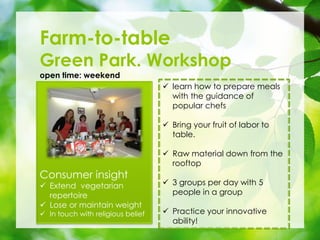 Farm-to-table
Green Park. Workshop
open time: weekend
Consumer insight
? Extend vegetarian
repertoire
? Lose or maintain weight
? In touch with religious belief
? learn how to prepare meals
with the guidance of
popular chefs
? Bring your fruit of labor to
table.
? Raw material down from the
rooftop
? 3 groups per day with 5
people in a group
? Practice your innovative
ability!
 