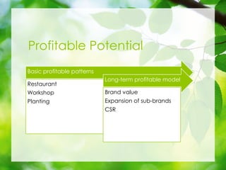 Profitable Potential
Basic profitable patterns
Restaurant
Workshop
Planting
Long-term profitable model
Brand value
Expansion of sub-brands
CSR
 