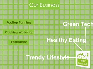 Our Business
Rooftop Farming
Cooking Workshop
Restaurant
Green Tech
Trendy Lifestyle
Healthy Eating
 