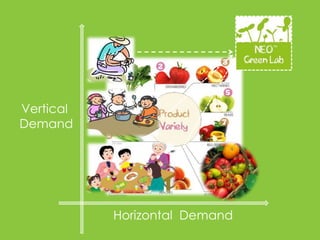 Horizontal Demand
Vertical
Demand
 