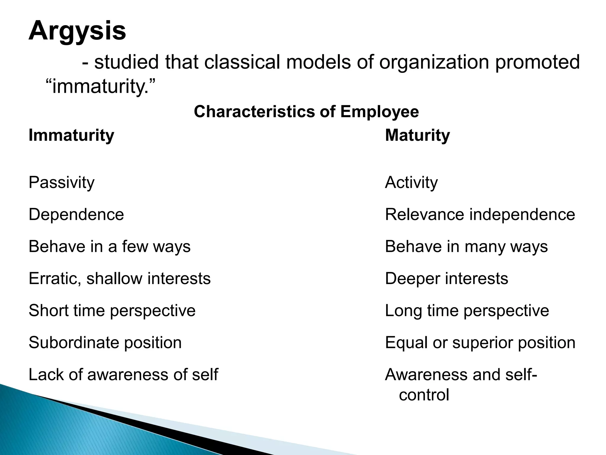 Argysis
- studied that classical models of organization promoted
“immaturity.”
Characteristics of Employee
Immaturity Maturity
Passivity Activity
Dependence Relevance independence
Behave in a few ways Behave in many ways
Erratic, shallow interests Deeper interests
Short time perspective Long time perspective
Subordinate position Equal or superior position
Lack of awareness of self Awareness and self-
control
