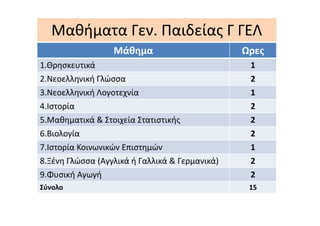 Μαθήματα Γεν. Παιδείας Γ ΓΕΛ
Μάθημα Ωρες
1.Θρησκευτικά 1
2.Νεοελληνική Γλώσσα 2
3.Νεοελληνική Λογοτεχνία 1
4.Ιστορία 2
5.Μαθηματικά & Στοιχεία Στατιστικής 2
6.Βιολογία 2
7.Ιστορία Κοινωνικών Επιστημών 1
8.Ξένη Γλώσσα (Αγγλικά ή Γαλλικά & Γερμανικά) 2
9.Φυσική Αγωγή 2
Σύνολο 15
 