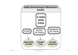 Καλοδήμος Δ. ΚΕΣΥΠ Λαμίας
http://sep4u.gr
2824/8/2015
 