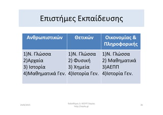 Επιστήμες Εκπαίδευσης
Ανθρωπιστικών Θετικών Οικονομίας &
Πληροφορικής
1)Ν. Γλώσσα
2)Αρχαία
1)Ν. Γλώσσα
2) Φυσική
1)Ν. Γλώσσα
2) Μαθηματικά2)Αρχαία
3) Ιστορία
4)Μαθηματικά Γεν.
2) Φυσική
3) Χημεία
4)Ιστορία Γεν.
2) Μαθηματικά
3)ΑΕΠΠ
4)Ιστορία Γεν.
Καλοδήμος Δ. ΚΕΣΥΠ Λαμίας
http://sep4u.gr
3624/8/2015
 