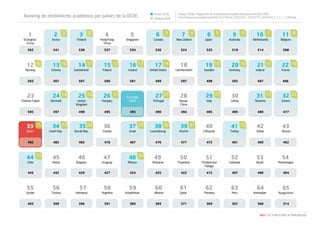 NEO | LAS TI APLICADAS AL APRENDIZAJE

 