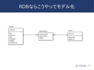 RDBならこうやってモデル化
あってるよね、、、？
 