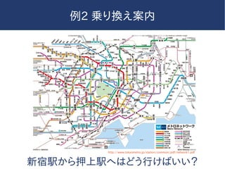 例2 乗り換え案内
新宿駅から押上駅へはどう行けばいい？
http://www.tokyometro.jp/station/common/pdf/network1.pdf
 