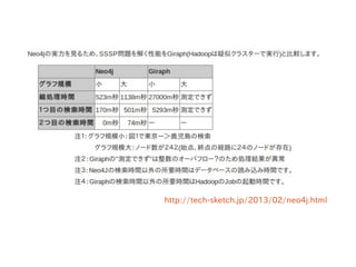 http://tech-sketch.jp/2013/02/neo4j.html
 