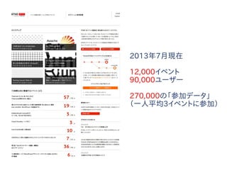 2013年7月現在
12,000イベント
90,000ユーザー
270,000の「参加データ」
（一人平均3イベントに参加）
 