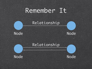 Remember It
        Relationship

Node                   Node


        Relationship


Node                   Node
 
