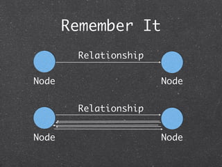 Remember It
        Relationship

Node                   Node


        Relationship


Node                   Node
 