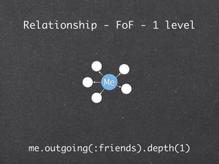 Relationship - FoF - 1 level




              Me




me.outgoing(:friends).depth(1)
 