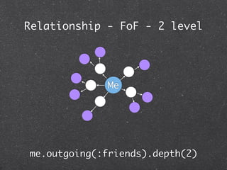 Relationship - FoF - 2 level




              Me




me.outgoing(:friends).depth(2)
 
