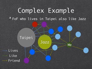 Complex Example
  FoF who lives in Taipei also like Jazz




        Taipei
                 Jazz
                              Me
Lives
 Like
Friend
 