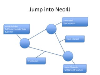 Jump into Neo4J
                                     name:staff
                                     type:weapon
name:Splinter
fullName:Hamato Yoshi
type: rat


                                       type: interact




                        type:knows

                                     name:Shredder
                                     fullName:Oroku Saki
 