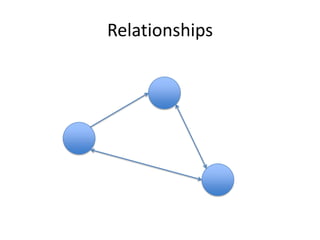 Relationships
 
