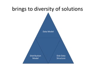 brings to diversity of solutions


                       Data Model




        Distribution                Disk Data
           Model                    Structure
 