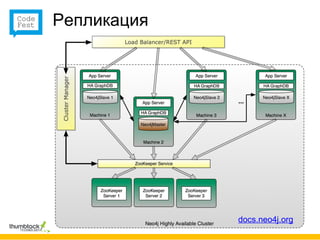 Репликация




             docs.neo4j.org
 