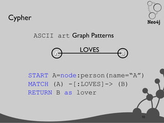1010
Cypher
(A) -[:LOVES]-> (B)
LOVES
AA BB
Graph Patterns
START A=node:person(name=“A”)
MATCH
RETURN B as lover
ASCII art
 