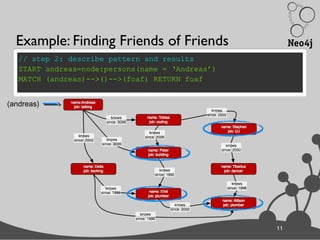 11
// step 1: find starting point
START andreas=node:persons(name = ‘Andreas’)
// step 2: describe pattern and results
START andreas=node:persons(name = ‘Andreas’)
MATCH (andreas)-->()-->(foaf) RETURN foaf
Example: Finding Friends of Friends
11
(andreas)
 