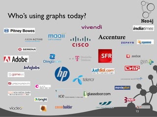 13
Who’s using graphs today?
13
Accenture
 