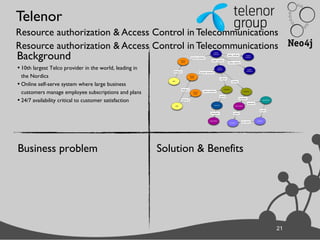 21
Telenor
Resource authorization & Access Control in Telecommunications
Resource authorization & Access Control in Telecommunications
21
Background
• 10th largest Telco provider in the world, leading in
the Nordics
• Online self-serve system where large business
customers manage employee subscriptions and plans
• 24/7 availability critical to customer satisfaction
Business problem Solution & Benefits
 