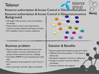 23
Telenor
Resource authorization & Access Control in Telecommunications
Resource authorization & Access Control in Telecommunications
23
Background
• 10th largest Telco provider in the world, leading in
the Nordics
• Online self-serve system where large business
customers manage employee subscriptions and plans
• 24/7 availability critical to customer satisfaction
Business problem Solution & Benefits
• Resource authorization and access control across
millions of plans, customers, administrators and
groups, all interconnected, becomes a challenge
• Used Sybase RDBMS for pre-computing access rights
daily
• Pre-computation time projected to reach 9 hours in
2014
• Users cannot log in until their rights are computed
• Resource graph easily modeled and queried in Neo4j
• 1500 lines of stored procedures => 10s of lines of
Neo4j code
• All requests computed in real time in milliseconds
• Changes to customer resources reflected
immediately
• Customer retention risks mitigated
 