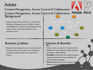 29
Adobe
Content Management, Access Control & Collaboration
Content Management, Access Control & Collaboration
29
Background
• Creative Cloud, announced 2011, is a cloud-based
offering for professional users of Adobe’s creative
suiteCollaborative Cloud is the social element of the
Creative Cloud, connecting professional users
around the world
Business problem Solution & Benefits
• Identifies which collections a user has access toFinds
third-party assets that are like a user’s assetsInfers
professional relations based on user-generated
content
• Fit:
• Graph model is a natural fit for social network
• Collaborative user experience adds competitive
advantage to Adobe offering
• Flexibility: Data model can be easily evolved to
support permissions and more sophisticated
recommendation strategies
• Performance: Sub-second results for large,
densely-connected datasets
 