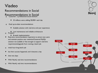 30
Viadeo
Recommendations in Social
Recommendations in Social๏ Customer: a professional social network
• 35 millions users, adding 30,000+ each day
๏ Goal: up-to-date recommendations
• Scalable solution with real-time end-user experience
• Low maintenance and reliable architecture
• 8-week implementation
30
๏ Problem:
• Real-time recommendation imperative to attract new users
and maintain positive user retentionClustered MySQL
solution not scalable or fast enough to support real-time
requirementsUpgrade from running a batch job
๏ initial hour-long batch job
• but then success happened, and it became a day
• then two days
• With Neo4j, real time recommendations
๏ With Neo4j, real time recommendations
 