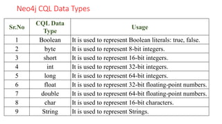 Neo4 j | PPT