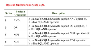 Neo4 j | PPT